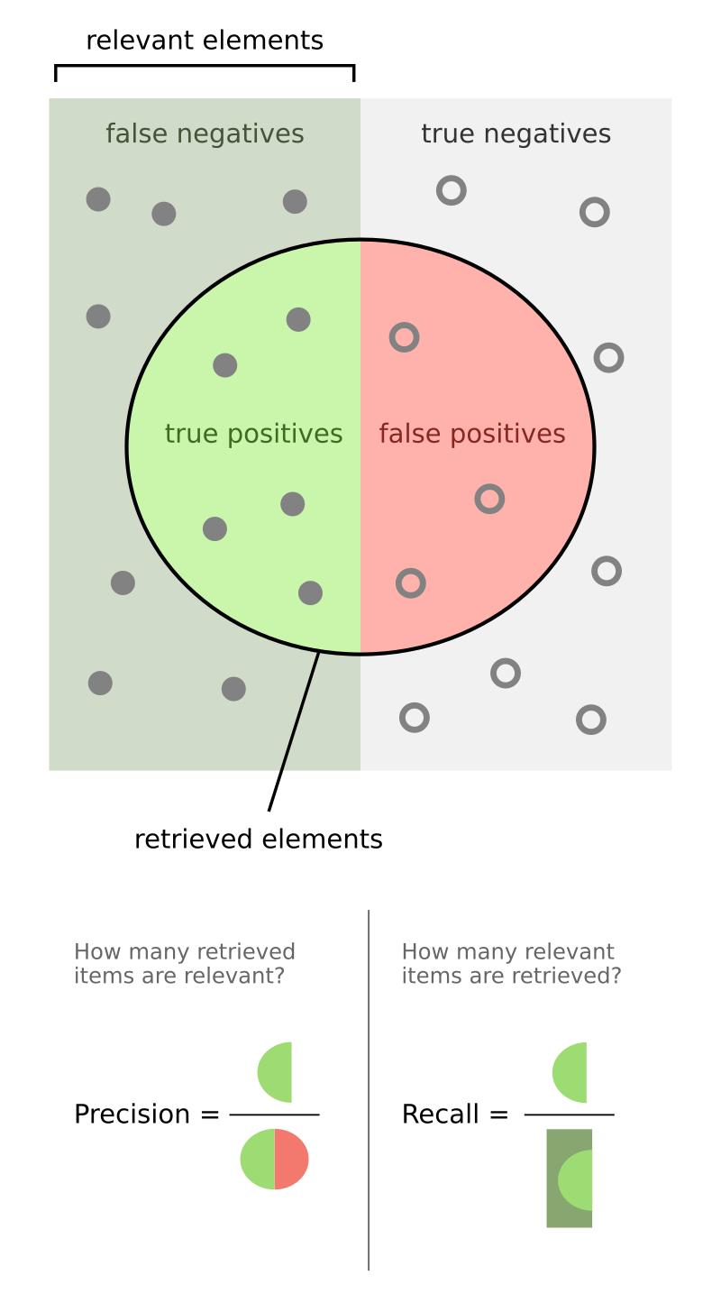 Precision Example
