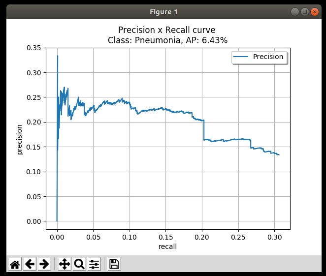 AUPRC Curve