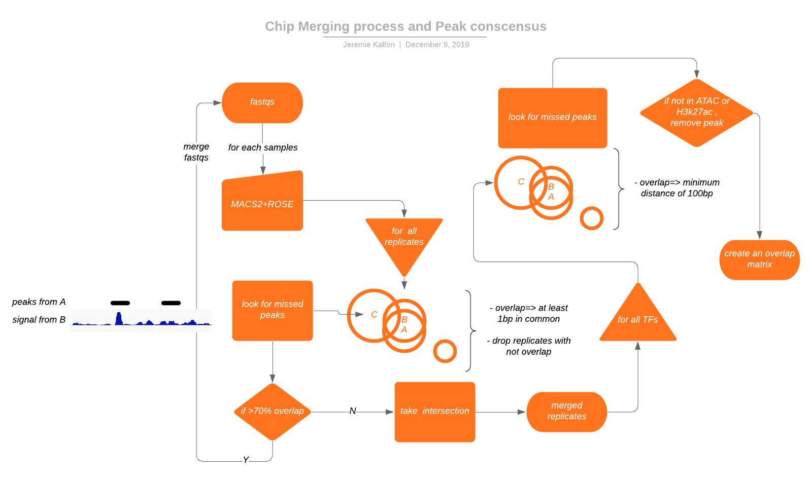 analysis scheme