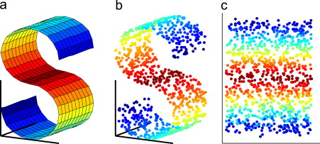 scikit learn